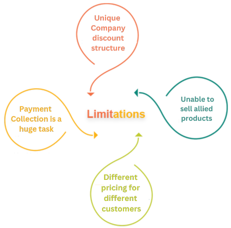 ERP Software for Cement Distribution